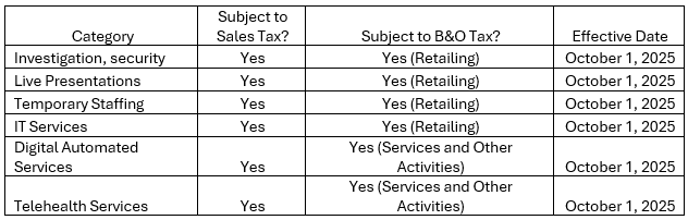 Washington Sales Tax BO Tax.png