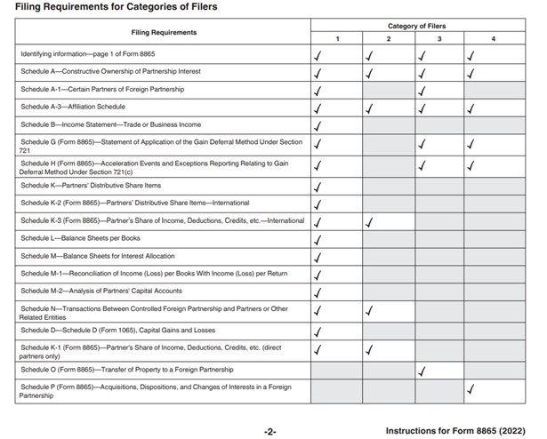 Schedules Required Based on Form 8865 Filing Category.jpg